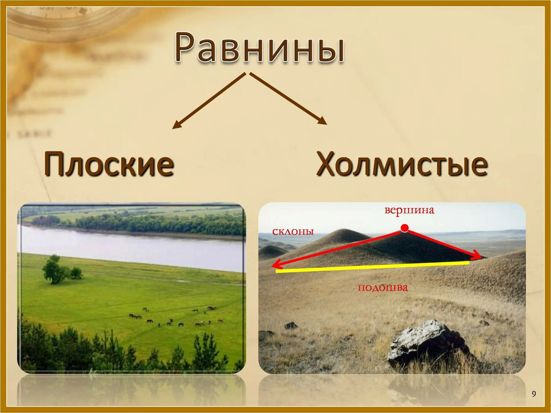 Равнины урок географии 5 класс. Плоские холмистые и ступенчатые равнины. Плоская равнина. Холмистые и плоские равнины России. Равнины презентация.