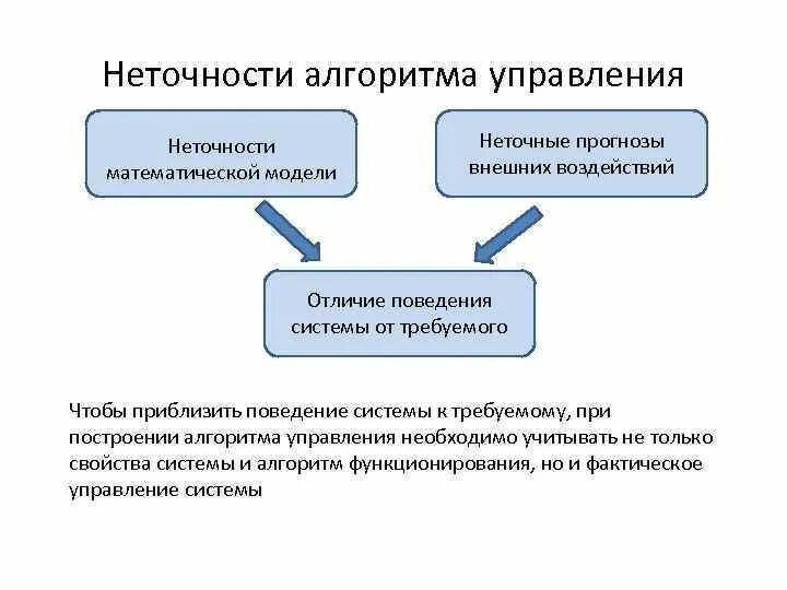 Неточные вычисления. Каналы обратной связи. Неточная информация. Восстановление системы windows. Неточные системы.