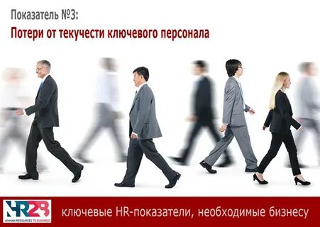 Процент уволенных сотрудников