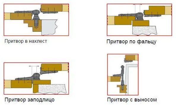 Что значит заподлицо. Притвор окна. ставни для окон деревянные как крепить. крепление заподлицо. заподлицо пример.