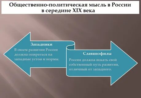 Роль общественно политической мысли