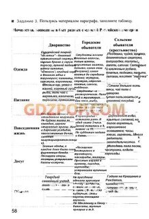 Таблица сословие одежда питание досуг крестьян
