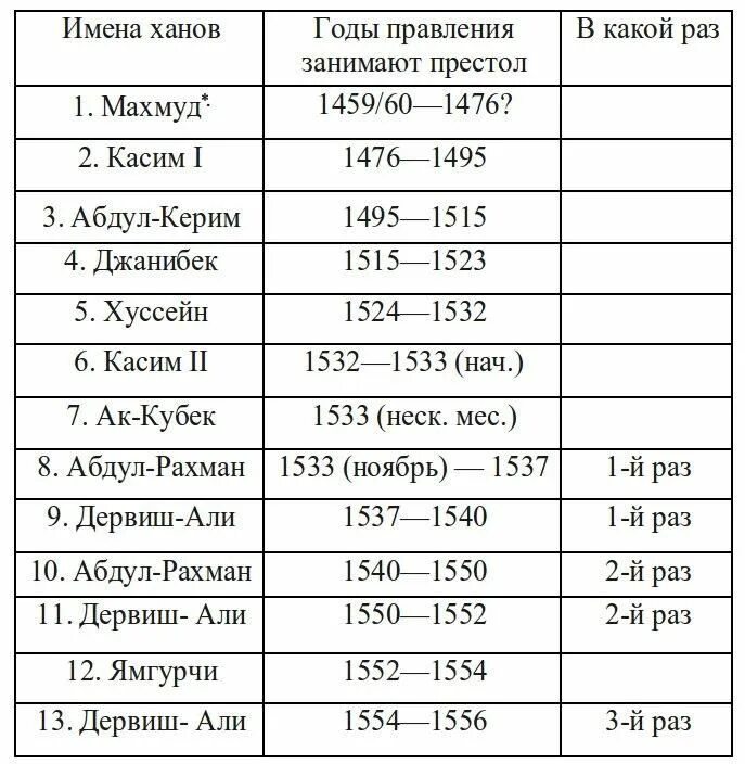 Pin by Nikita Krougly-Encke on Maps Карты מפות რუქები բարտեզներ Karten الخرائط H