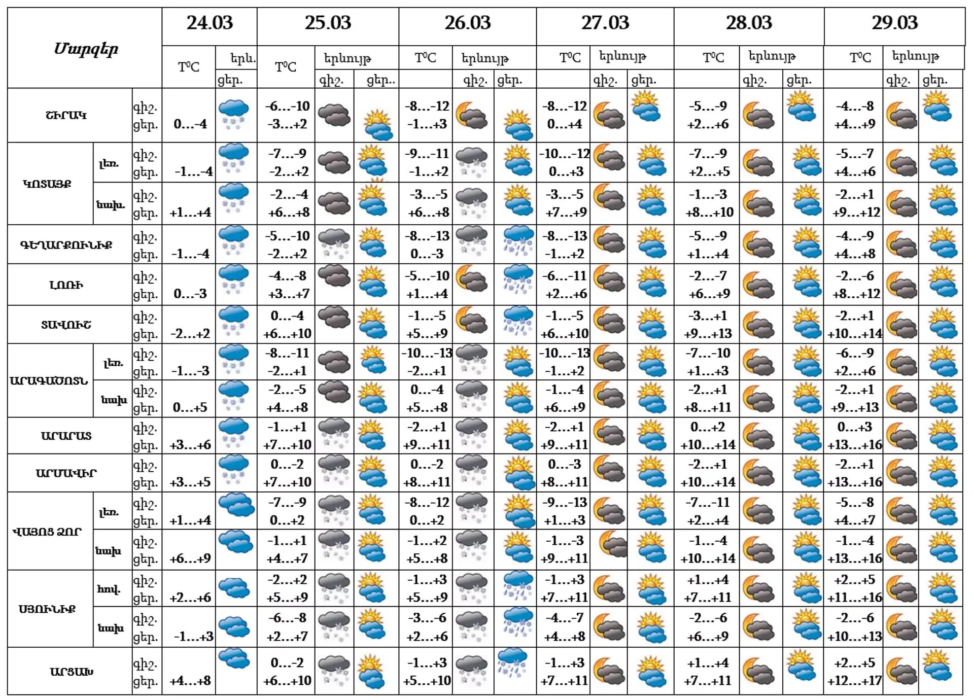 Погода на март 2022. Время погода март