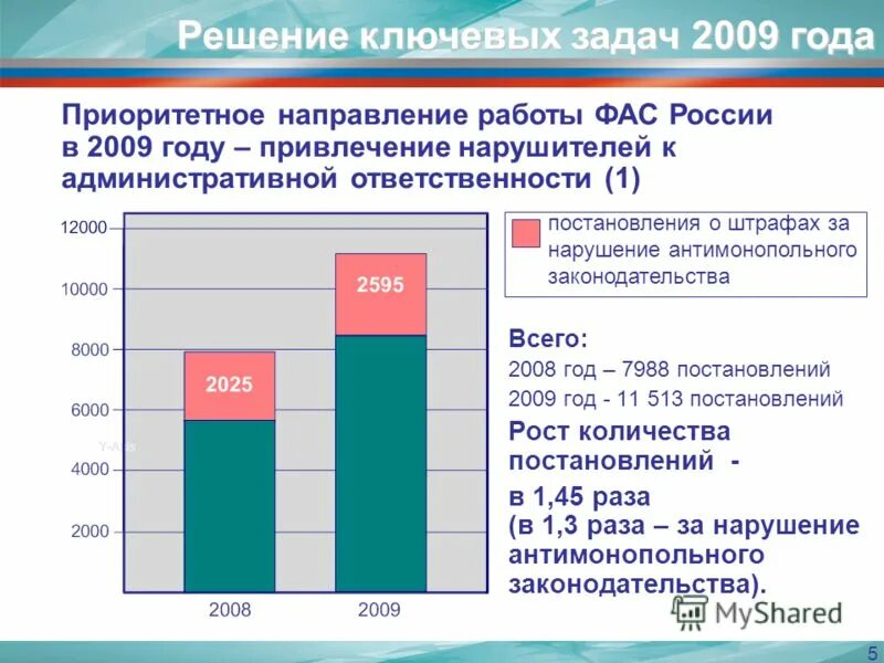 2010 г результаты. 2010 г результаты. Средний балл 2. 2010 г результаты. Ebitda это операционная прибыль.