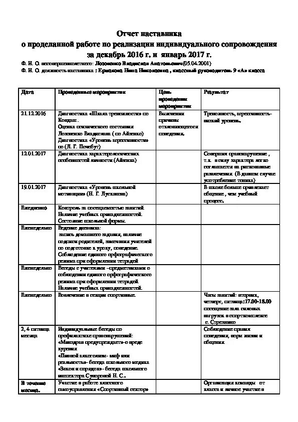 Педагог наставник план работы. Отчёт наставника о профилактической работе с несовершеннолетним. Отчет наставника о проделанной работе с несовершеннолетними. Пример отчета о наставничестве. Отчет педагога о проделанной работе.