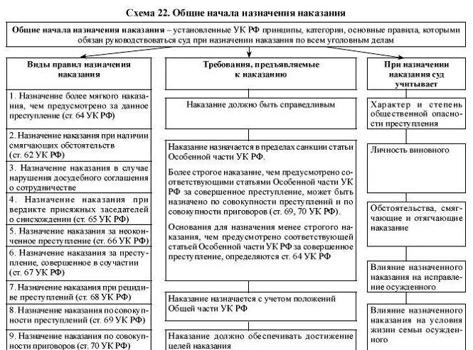 Наказание и ответственность соотношение. Назначение наказания по совокупности приговоров схема. Назначение наказания при совокупности преступлений схема. Таблица назначения наказания. 1. Правила назначения наказания по совокупности преступлений..