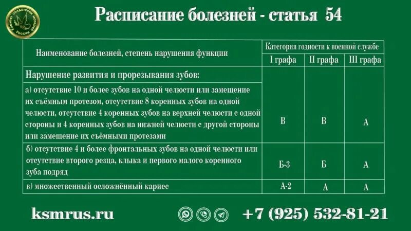 Расписание болезней с пояснениями. Расписание болезней. Статья 15 расписания болезней. Приказ 315 от 1995 года перечень заболеваний расписание болезней. 66 Статья расписания болезней.