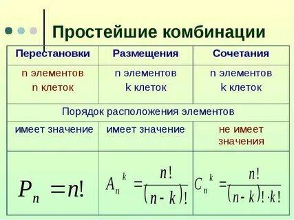 Размещения сочетания и число сочетаний
