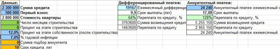 Предыдущая переплата. Переплата по кредиту. Переплата за кредит. Переплата кредита это. Годовой процент переплаты.