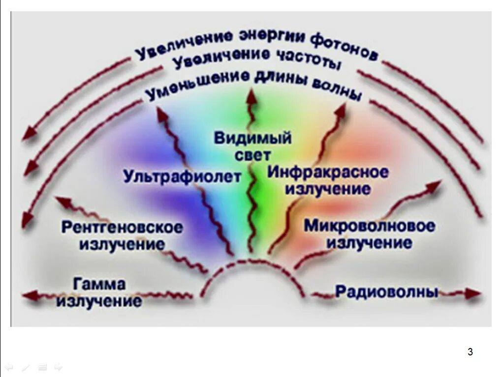 Ср излучение