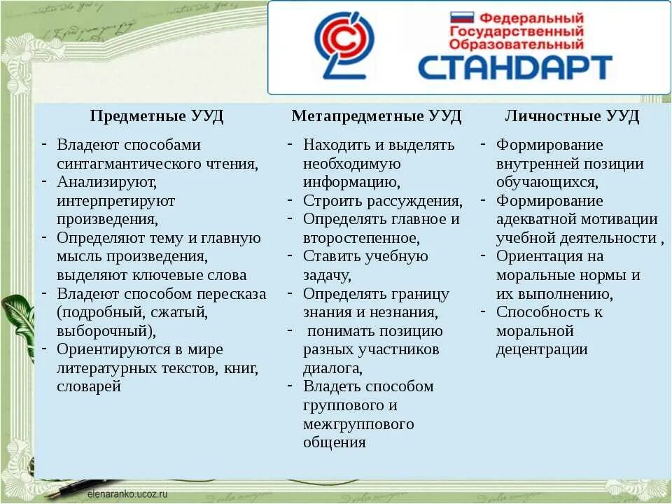 Ууд икт компетентность. Планируемые результаты работы. Предметные универсальные учебные действия. Предметные ууд фгос. Предметные учебные действия это.