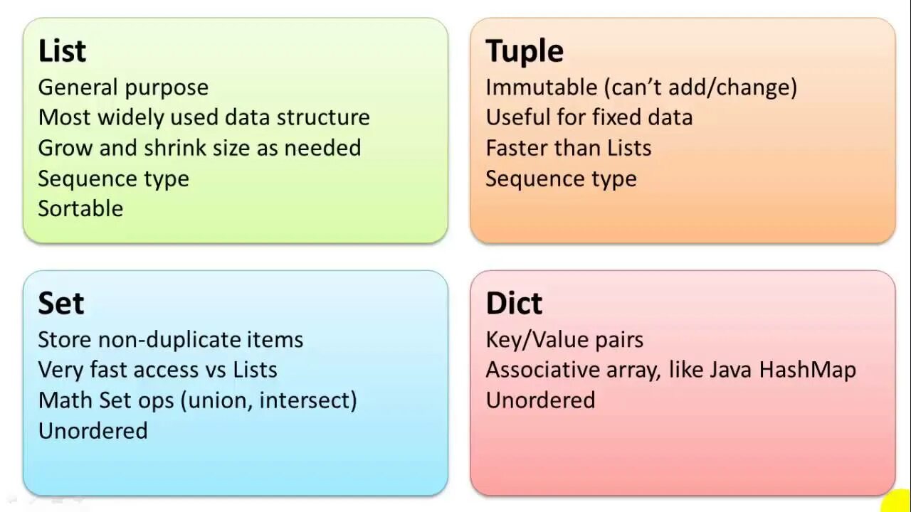 Set dict. List tuple Python. List tuple Set Dict Python. Питон Set Dict. Tuple или list.