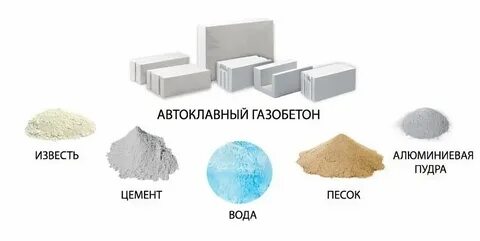 Сырье для стекла и цемента