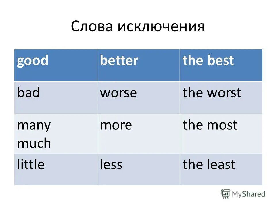 Good степени сравнения. Little степени сравнения на английском. Good степени сравнения прилагательных. Bad в превосходной степени на английском. Форма сравнительной степени bad.