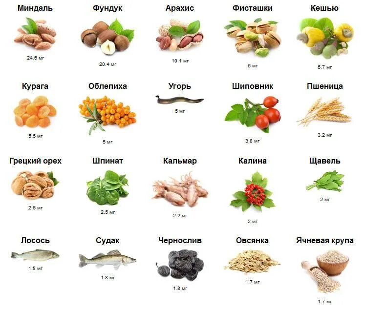 В каких продуктах содержится витамин ц. Витамин е в каких продуктах. фрукты с витамином е список продуктов. витамин е в каких продуктах содержится таблица. продукты содержащие витамины а и е таблица.