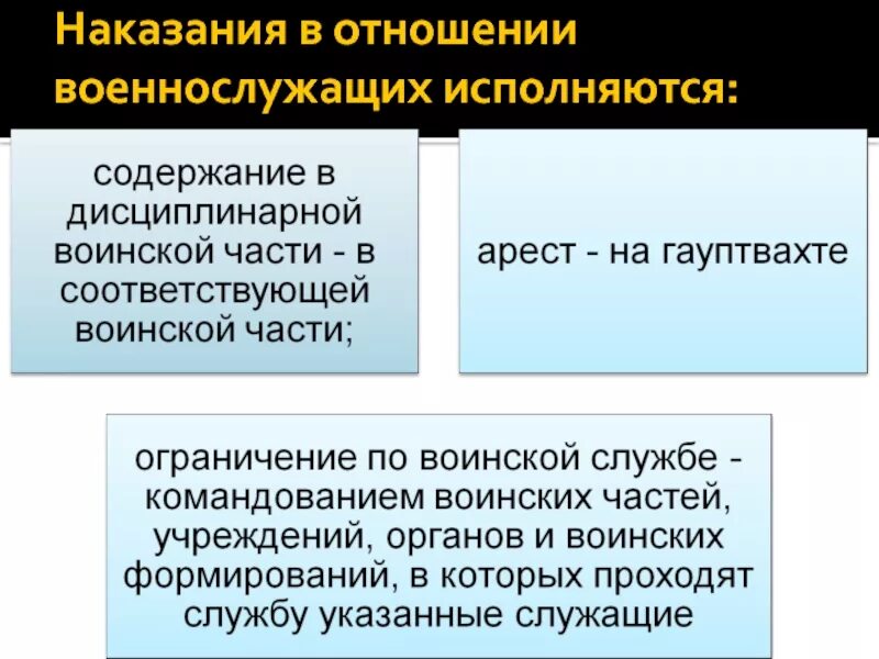 Виды наказаний военнослужащих. Исполнение наказания в отношении военнослужащих. Виды уголовных наказаний военнослужащих. Исполнение уголовных наказаний в отношении военнослужащих.