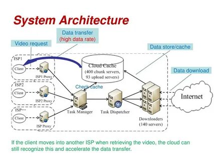 Data transfer device