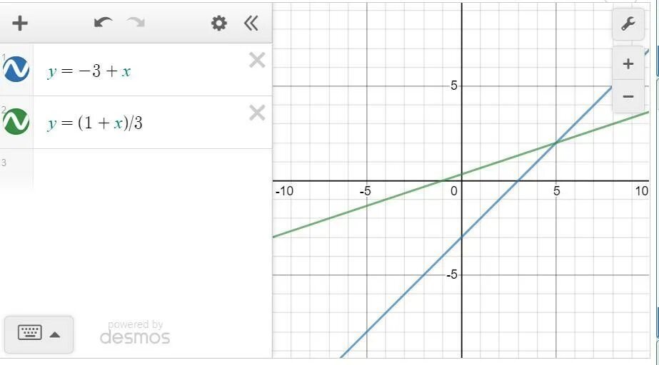 решить систему уравнений графическим способом x-y=3 y-x/3=1/3 - Школьные Знания.