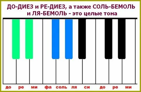 Минор тон