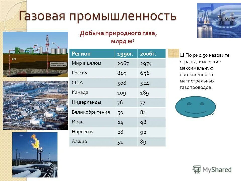 География добывающей промышленности