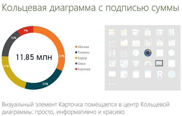 Power bi Кольцевая диаграмма. Круговая диаграмма Power bi. Power bi диаграммы. Power bi кольцевые графики.