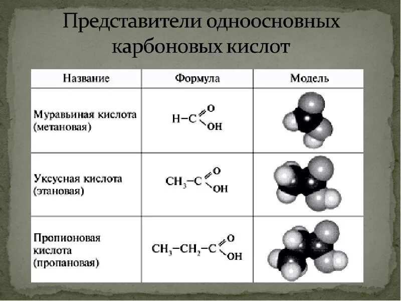 Муравьиная кислота одноосновная. Представители карбоновых кислот уксусная кислота. Карбоновая кислота с 1 - с 3. Карбоновые кислоты 10 класс химия. Представители уроновых кислот.