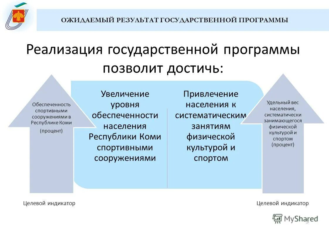 Характеристики конечных результатов государственных программ. Коды факультетов. Государственная программа рф «развитие образования» на 2013-2020 годы. Целевые индикаторы и показатели программы "доступная среда". Результаты государственных программ.