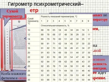 Гигрометр аптека норма