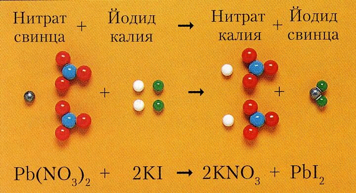 Нитрат свинца ii иодид калия