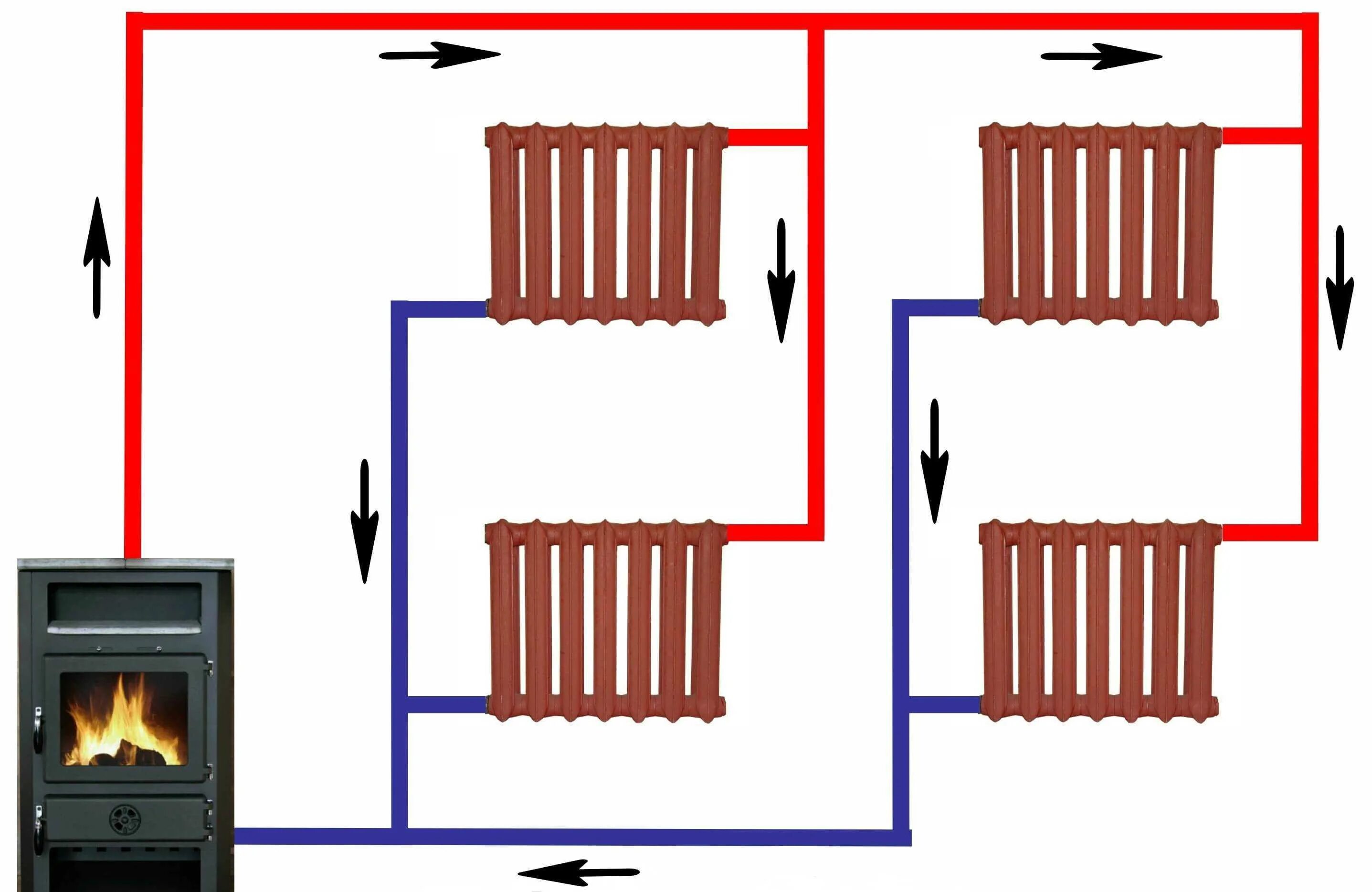 Печная система отопления с естественной циркуляцией. Система отопления с печью с водяным контуром. Схема системы отопления печь с водяным контуром. Печная система отопления с естественной циркуляцией схема.