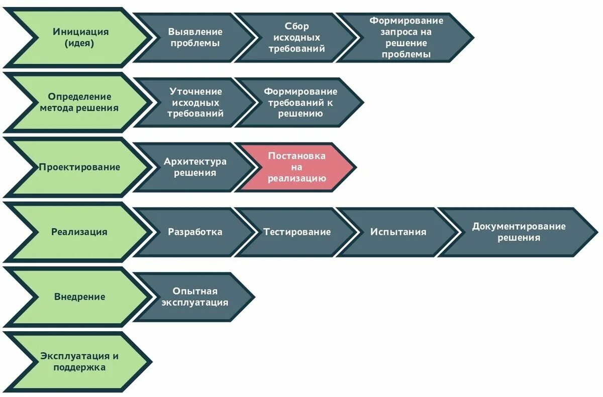 Задачи руководителя. Постановка задачи сайта. Постановка задачи на разработку сайта пример. Dytlhtybt BN ghjtrnf.