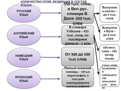 Язык лит слова