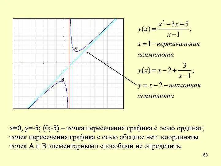 Найдите уравнения всех асимптот графика функции. Вертикальные и наклонные асимптоты. вертикальные и горизонтальные асимптоты. вертикальные и горизонтальные асимптоты графиков. примеры графиков с вертикальной асимптотой.