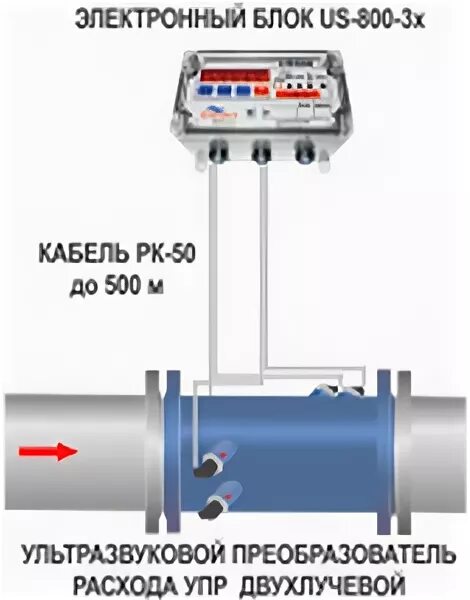 Us 800. Расходомер воды us-800.