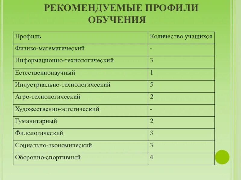Какие бывают классы в школе. Сводный протокол диагностики. протокол диагностического исследования. профили образования в старших классах. профильные классы бывают.