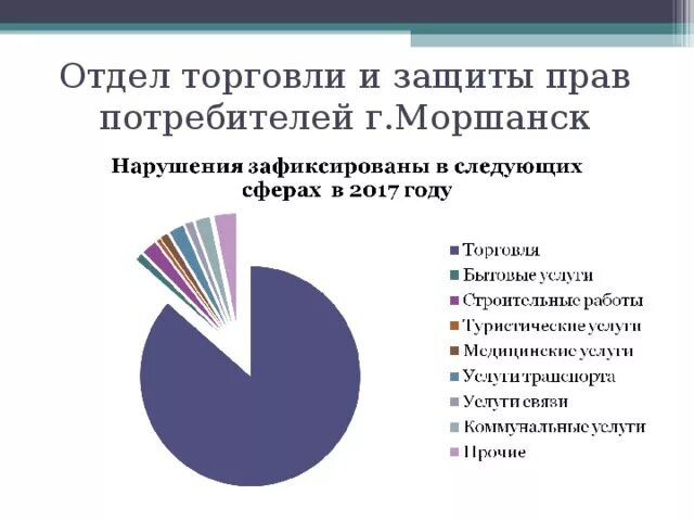 Отдел по защите прав потребителей. Отдел по защитн правпотребитнлей. Отчет работы отдела по защите прав потребителей. Защита прав потребителей в сфере туристских услуг.