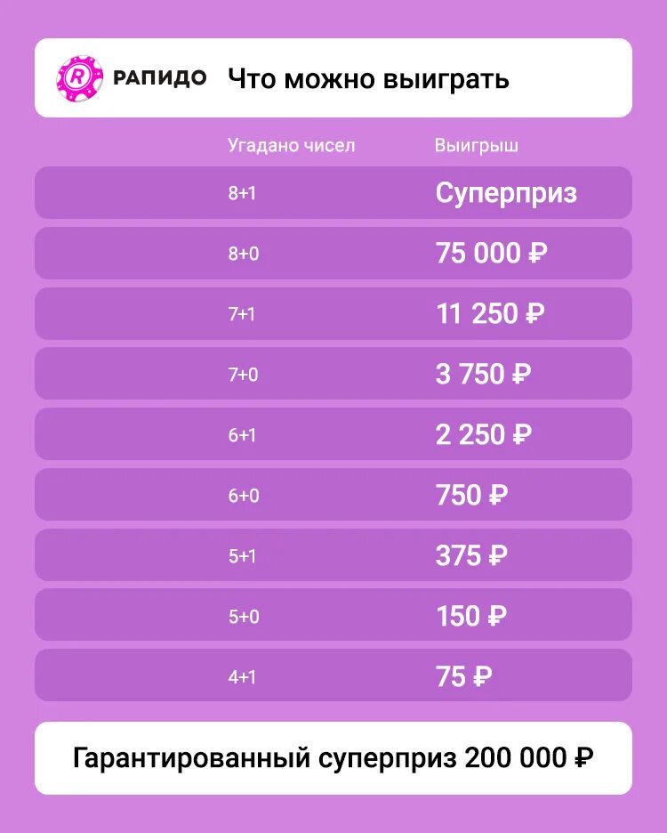 Рапида архив тиражей. Таблица выигрышей. Таблица Рапидо. Выигрыш в Рапидо. Таблица выигрыша лотереи Рапидо.