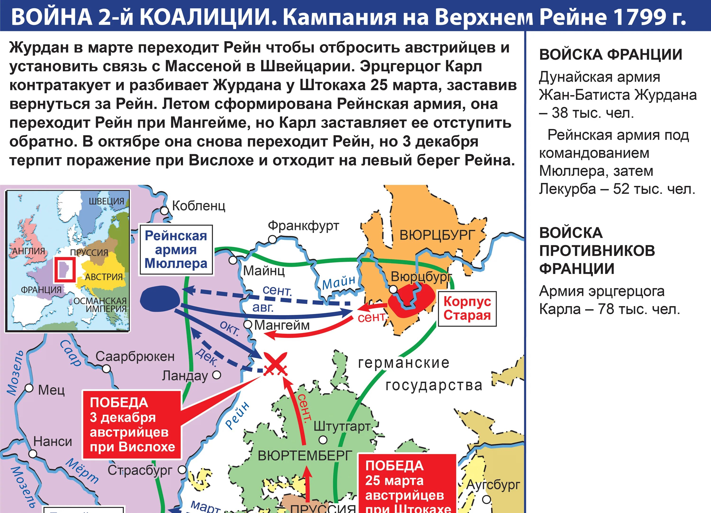 Вторая коалиция годы. Антифранцузская коалиция 1799-1800. Вторая антифранцузская коалиция.