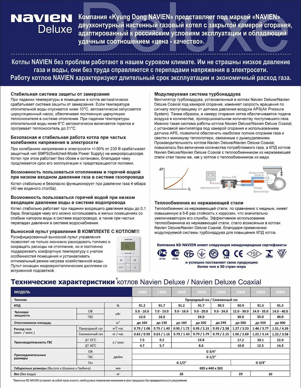 Котёл Навьен Делюкс 16к. Котел газовый Навьен 24к Антилед. Газовый котёл Навьен Делюкс 16к. Газовый котел навьен давление воды