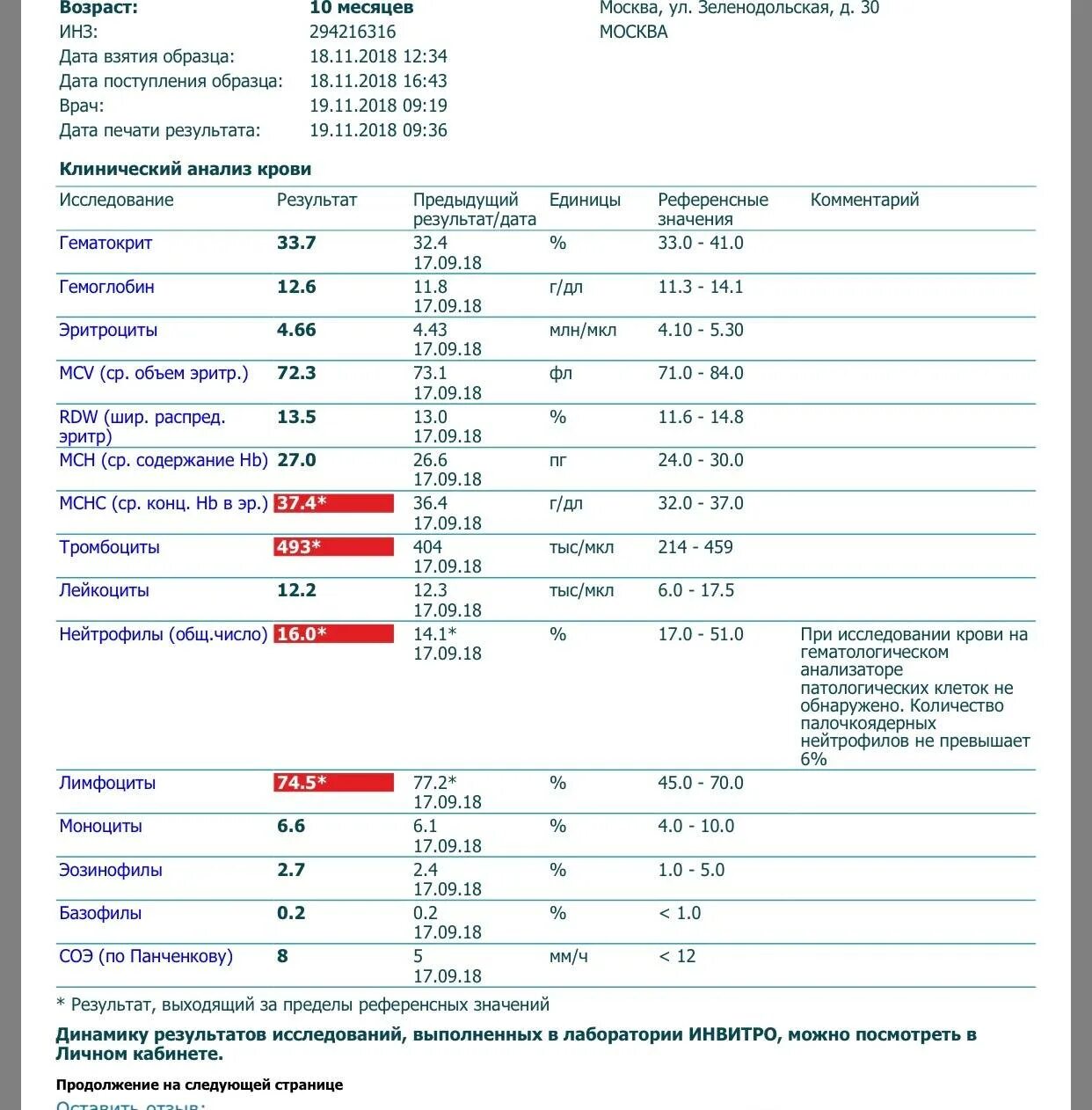 Показатели результата анализа крови. Кровь на стерильность показатели. Норма общего анализа крови на аппарате. Референсные показатели анализа крови. Показатели крови при ее сдачи.