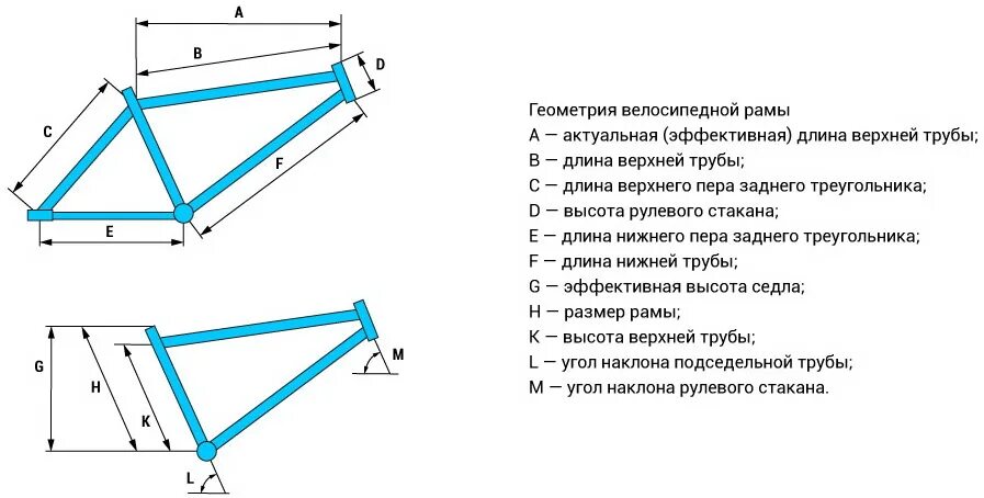 21 рама велосипеда на какой. Геометрия рамы велосипеда горного stels. Чертеж рамы велосипеда 24 дюйма. 51 Размер рамы шоссейного велосипеда. Параметры рамы велосипеда.