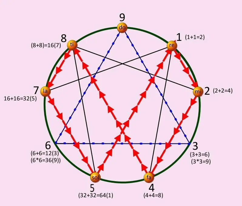 Global list geometry