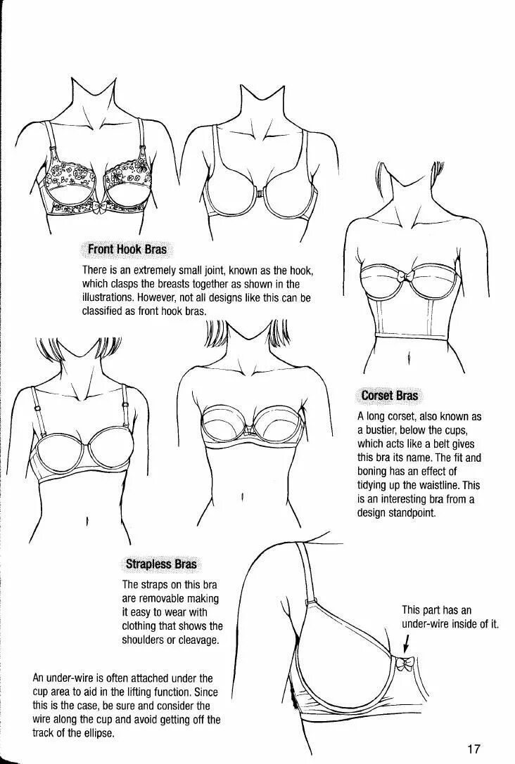 Breast tutorial