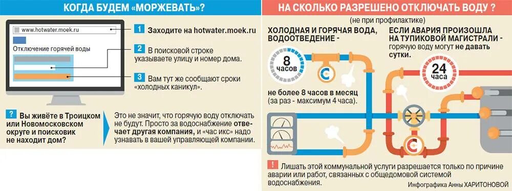 Отключение водоснабжения. Отключение горячего водоснабжения. Отключение холодного водоснабжения. На сколько могут отключать воду. После включения горячей воды