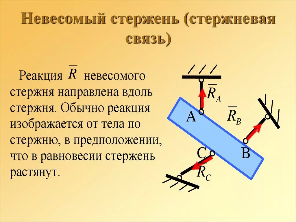 Куда направились. Шарнирно стержневая соединения механика. Невесомый стержень техническая механика. Реакция опоры невесомого стержня. Невесомый стержень реакция связи.