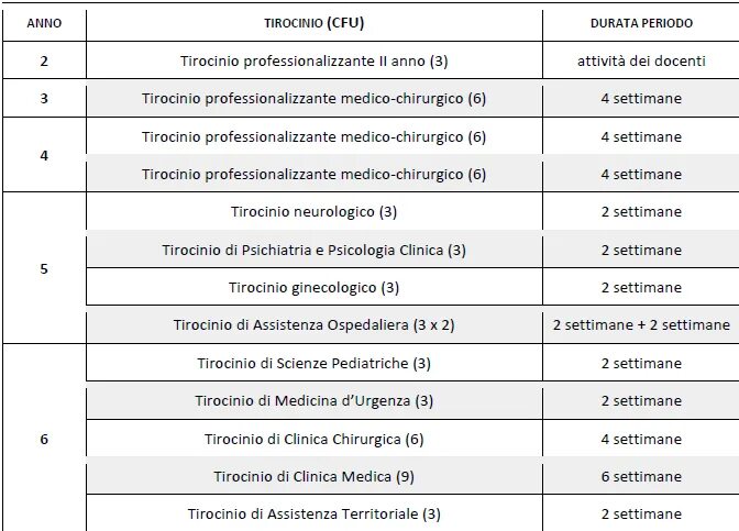 дневник по практике ветеринарная клиника таблица. дневник прохождения практики образец заполнения. дневник преддипломной практики психолога. пример заполнения дневника производственной практики студента. практика заполнение дневника примеры.