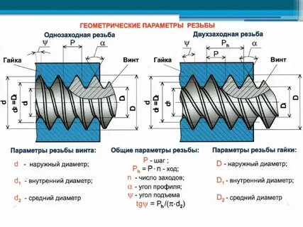 Соединений и резьб 3