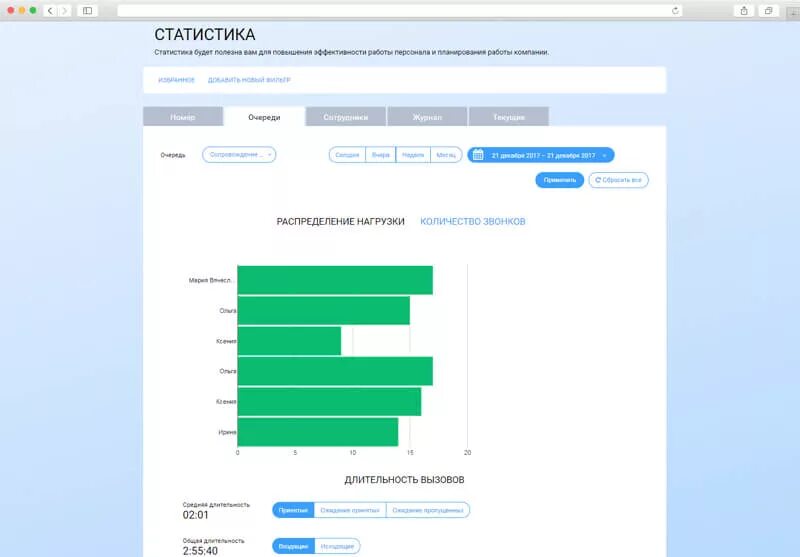 Работа 3 звонков. Статистика звонков. Статистика телефонных звонков. Битрикс статистика звонков. Статистика по звонкам.