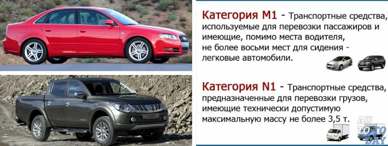 Категория автомобиля м 2 м 3. Автомобили категории m1g. M1g категория транспортного средства. Категория автомобиля м1 g. Автомобили категорий m1g и n1g.